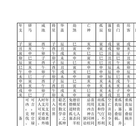 刑煞|八字神煞大全